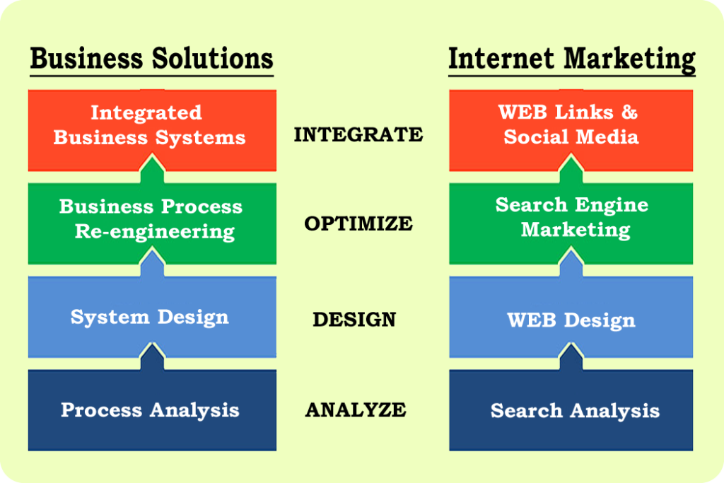 Solution Model